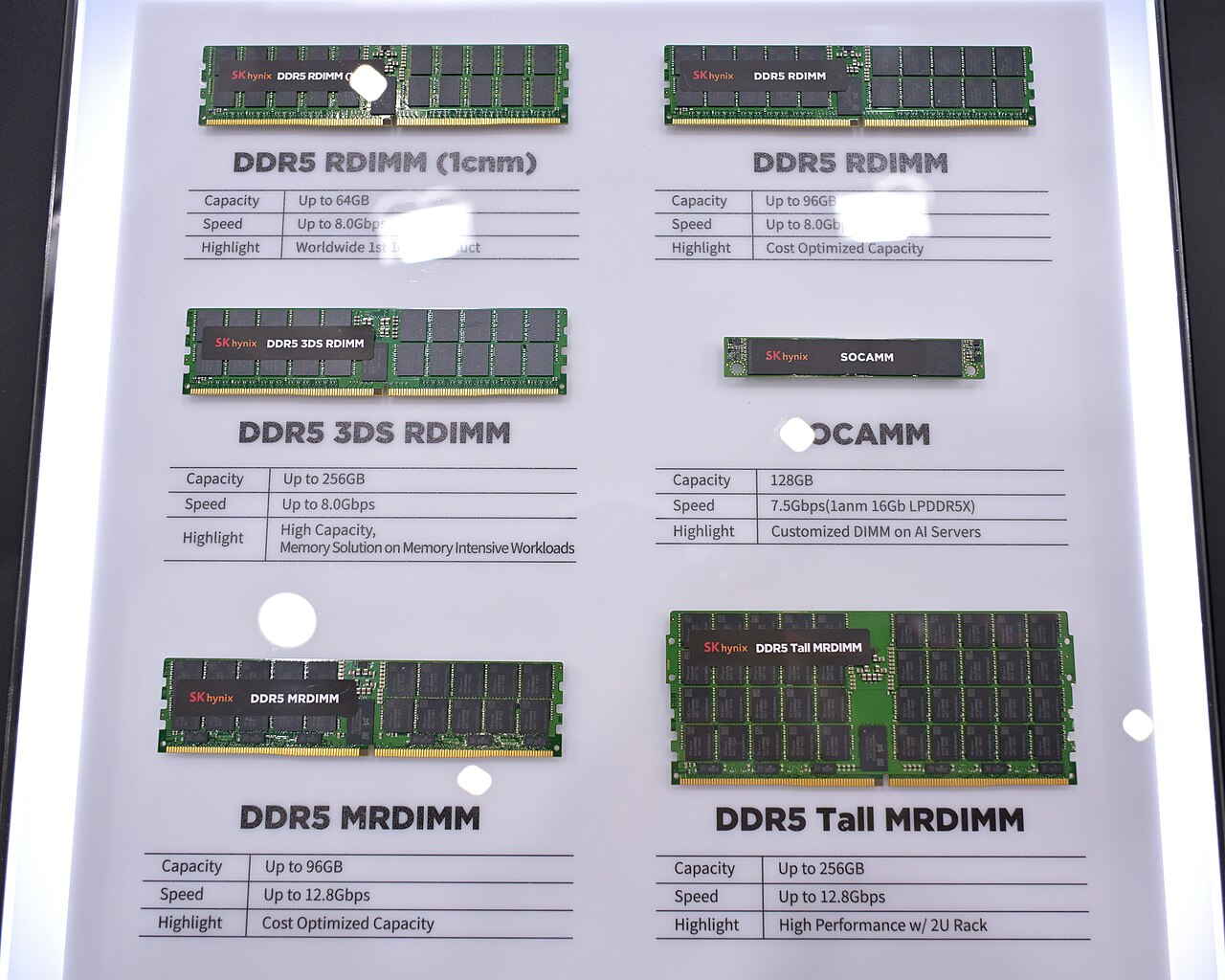 Modul memori DDR5 SK Hynix